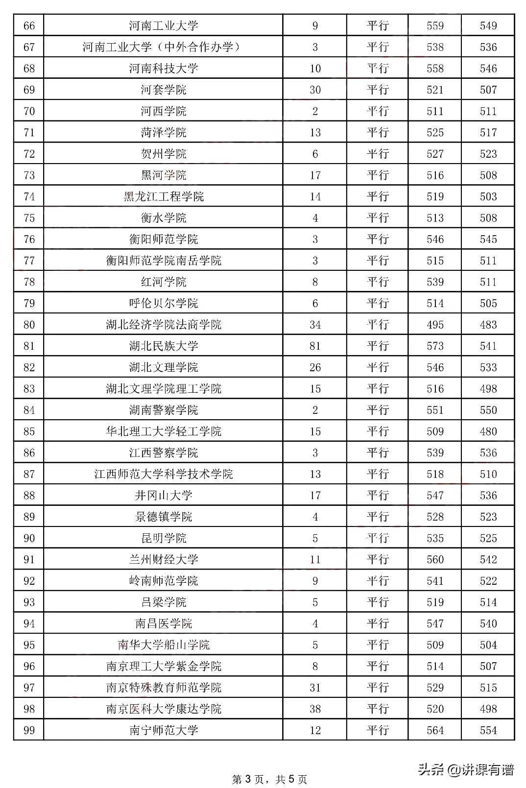 来了：贵州高考，今日（7月28日）二本录取情况