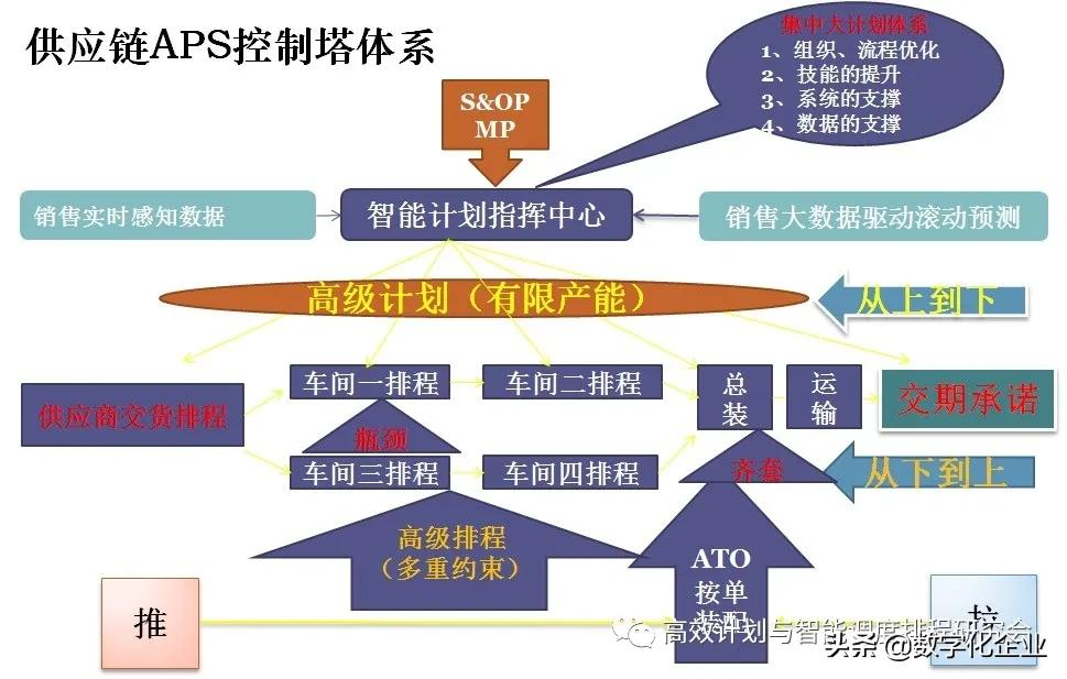 智能制造需要真正的自反馈计划执行闭环系统