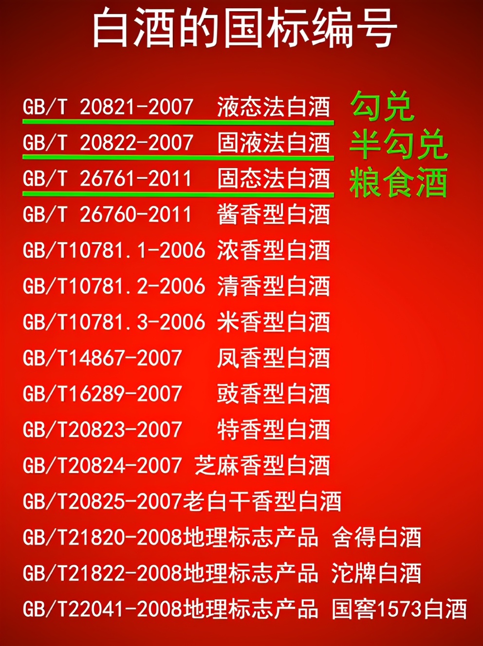 50-600元性价比高的白酒推荐，而且都是纯粮食酒