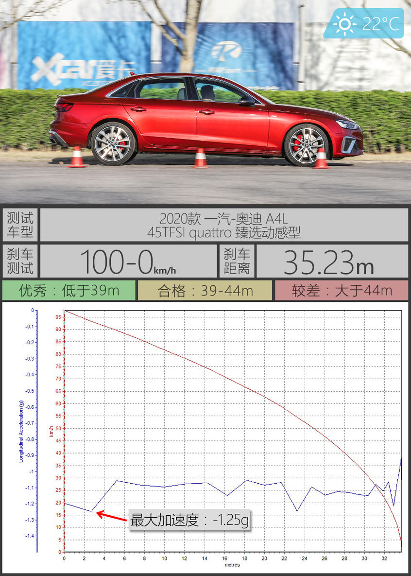  零百5.88秒，改款堪比换代，试驾quattro版2020款奥迪A4L