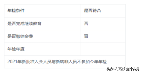 CPA年检通过率曝光