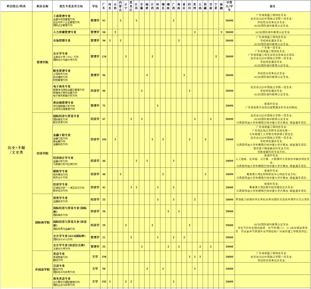广州城市理工学院12617，这份填报指南你值得拥有