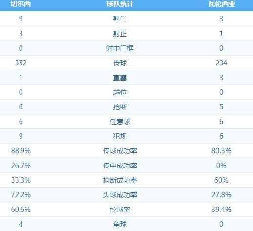 威廉点射巴克利破门(欧冠首秀仅15分钟就伤退！蓝军小将开场遭黑脚，巴克利点射中横梁)