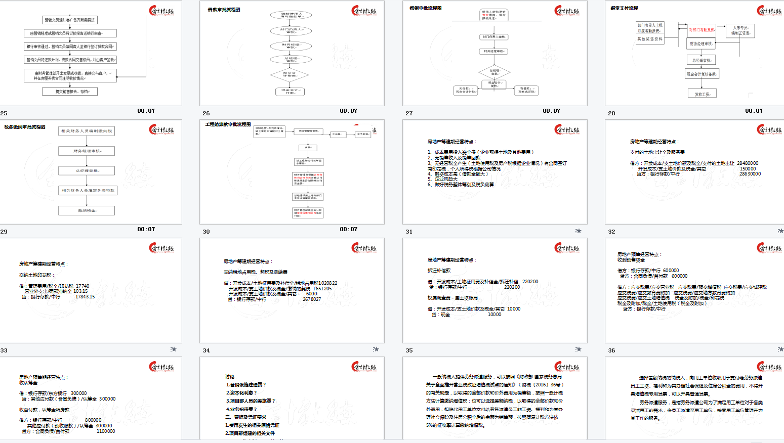 房地产会计真账实操干货分享，成本核算+账务处理+税收筹划，实用