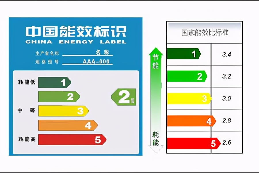 想要空调省电，购买空调时就要注意了，不要选错了