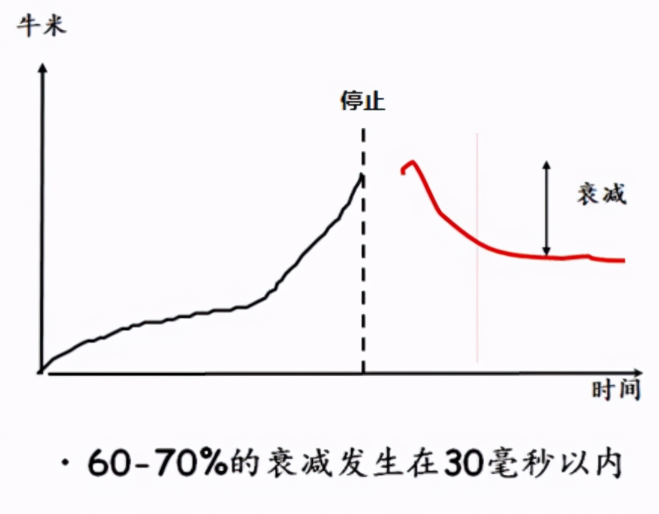 螺栓力矩衰减，不一定是螺栓的锅