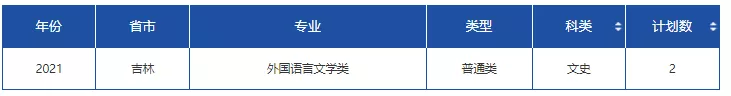 高考各分数段可报大学一览表！一本线上考生必看