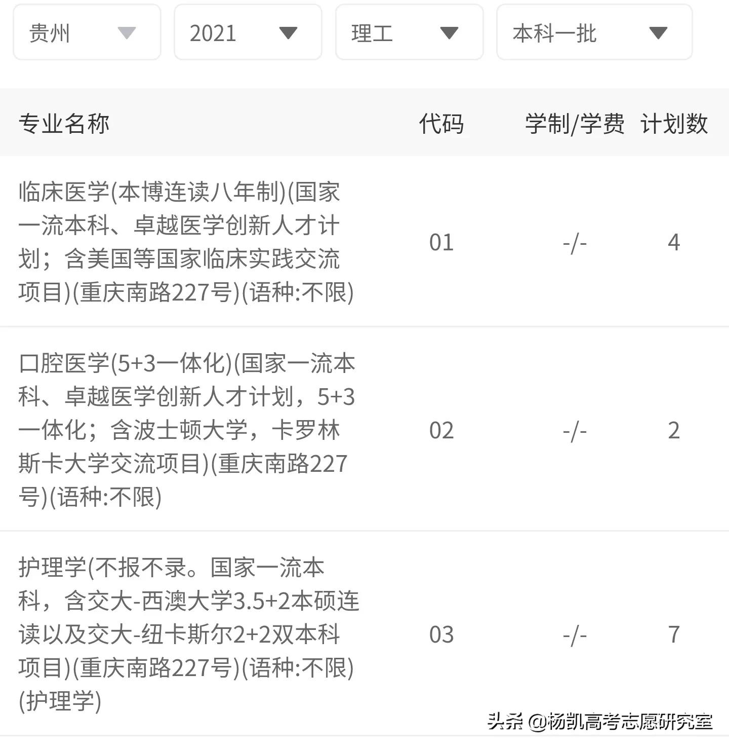 贵州省2021年理工类全省前1000名录取院校分数分析