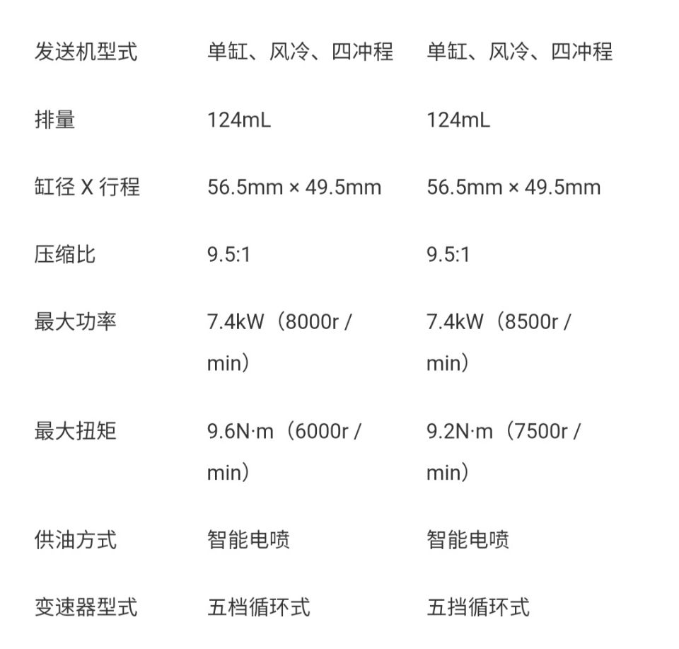 豪爵国四小太子125-8s和DM125E-23A，是同款发动机吗？