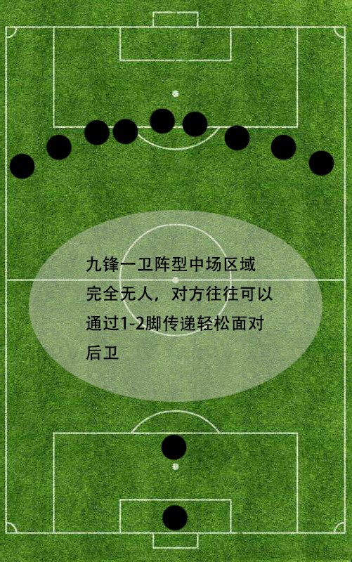 足球比赛分(详解451阵型在现代足坛的所有分支：4231阵型攻防最为全面)