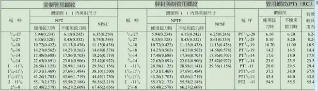 全网最全螺纹对照表