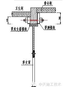 铝模板+叠合板结构施工体系省时又省力，万科这个项目值得学习！