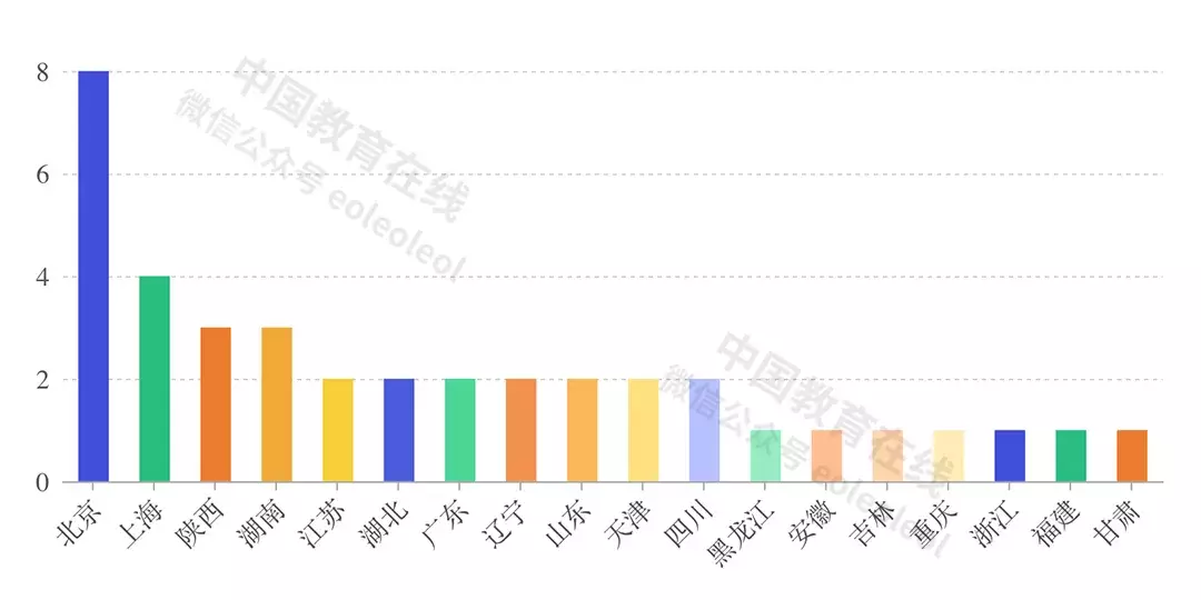 教育南下，北方高校为何扎堆往南跑？