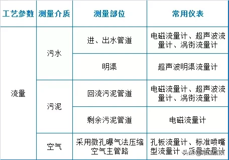 污水处理厂运维知识点大总结