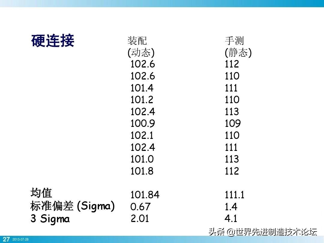 螺栓基本拧紧技术，PPT+图文基础知识