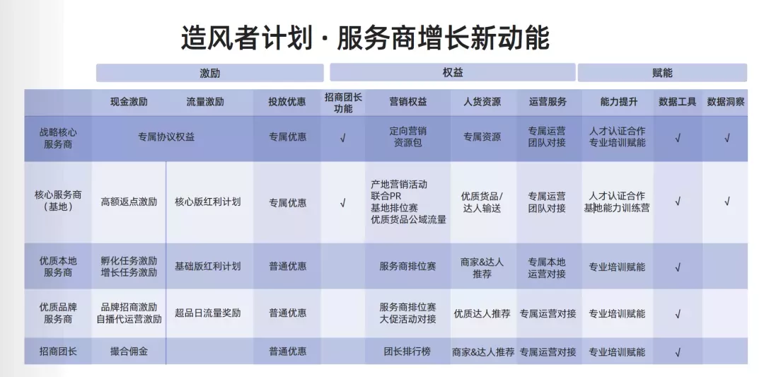 私域+电商能给品牌带来确定性吗?快手财报给出了一组数据