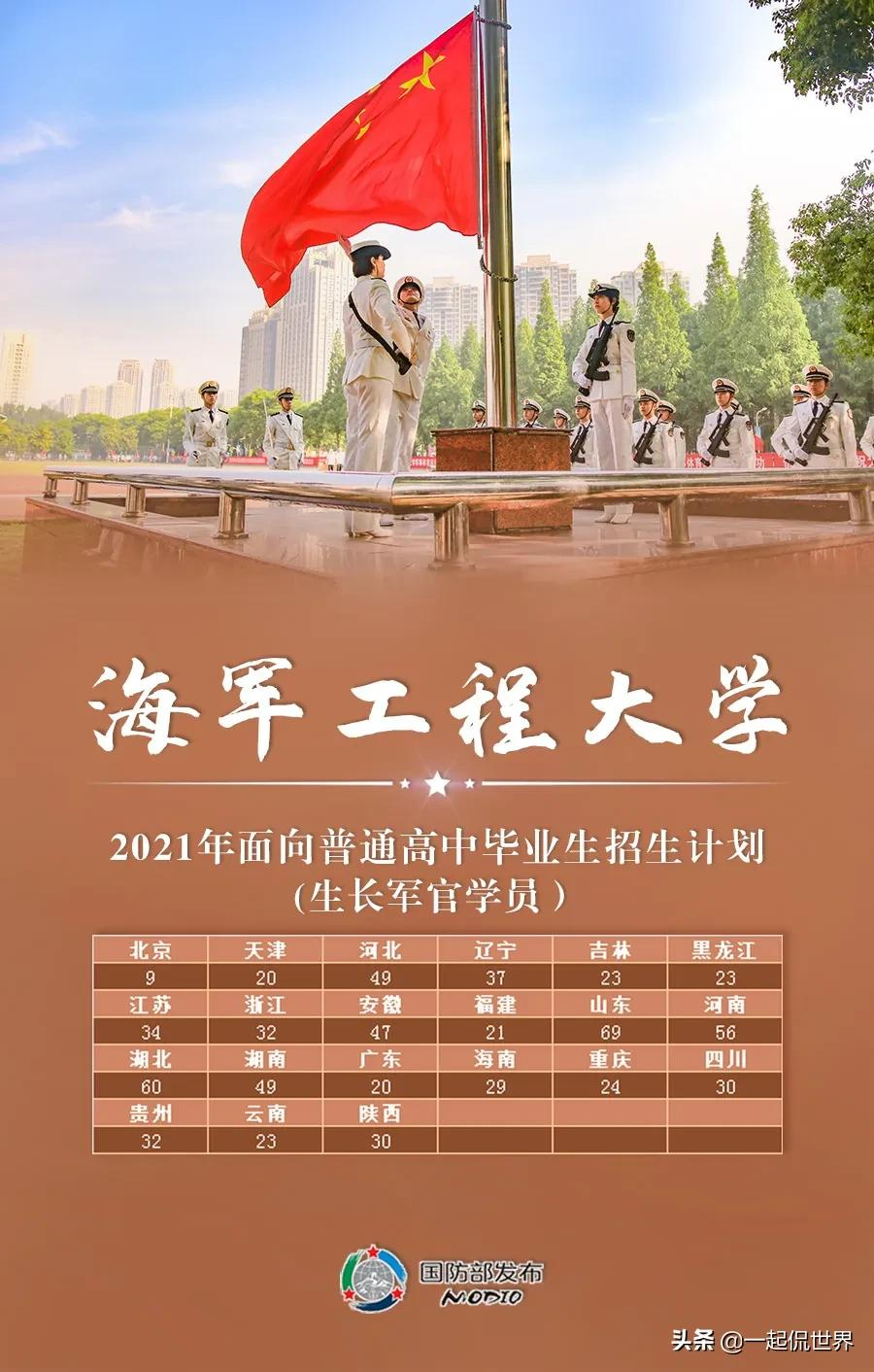 2021国内27所顶级军校，等考生加入