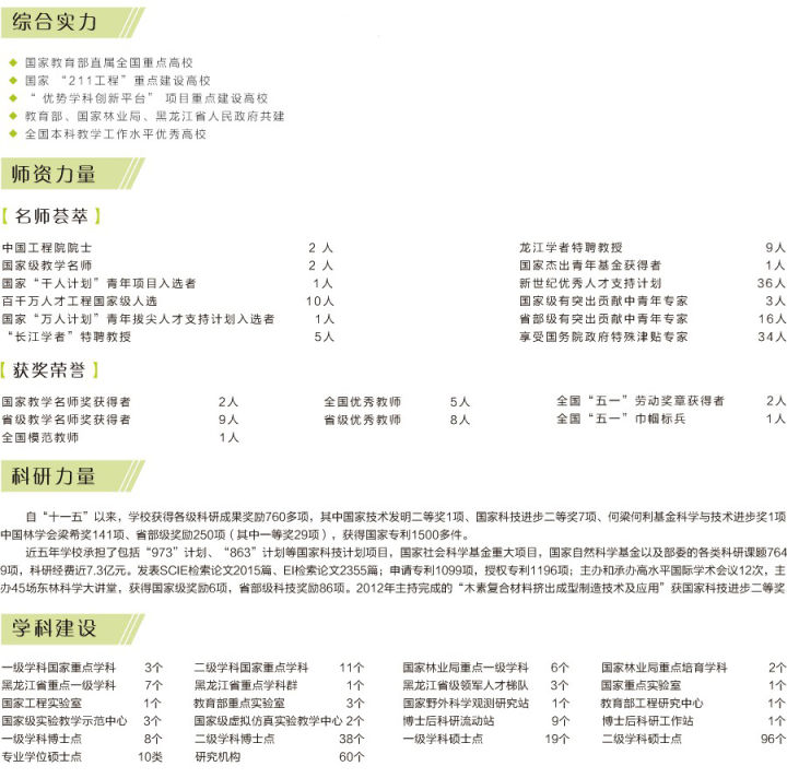 2021黑龙江省考研院校TOP10，最后一名你绝对想不到