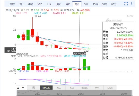 当年中国最牛游戏商！靠暴雪赚了21亿和腾讯叫板，如今游戏全凉？