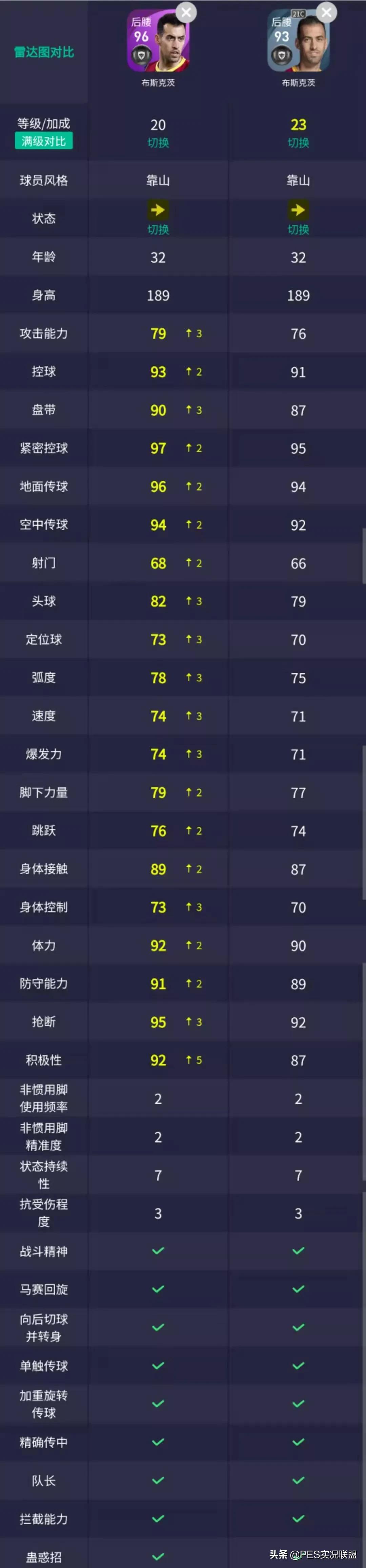 pes2016德甲記分牌（暴走的德甲班霸！實(shí)況足球直營平臺(tái)4.5拜仁&amp;巴薩精選簡析）