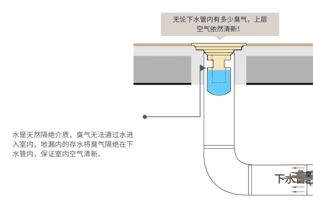 我最明智的家居决定，就是在卫生间装修时，做好了6个方面的细节