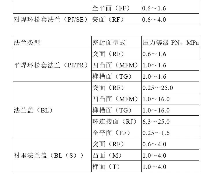 法兰知识汇总