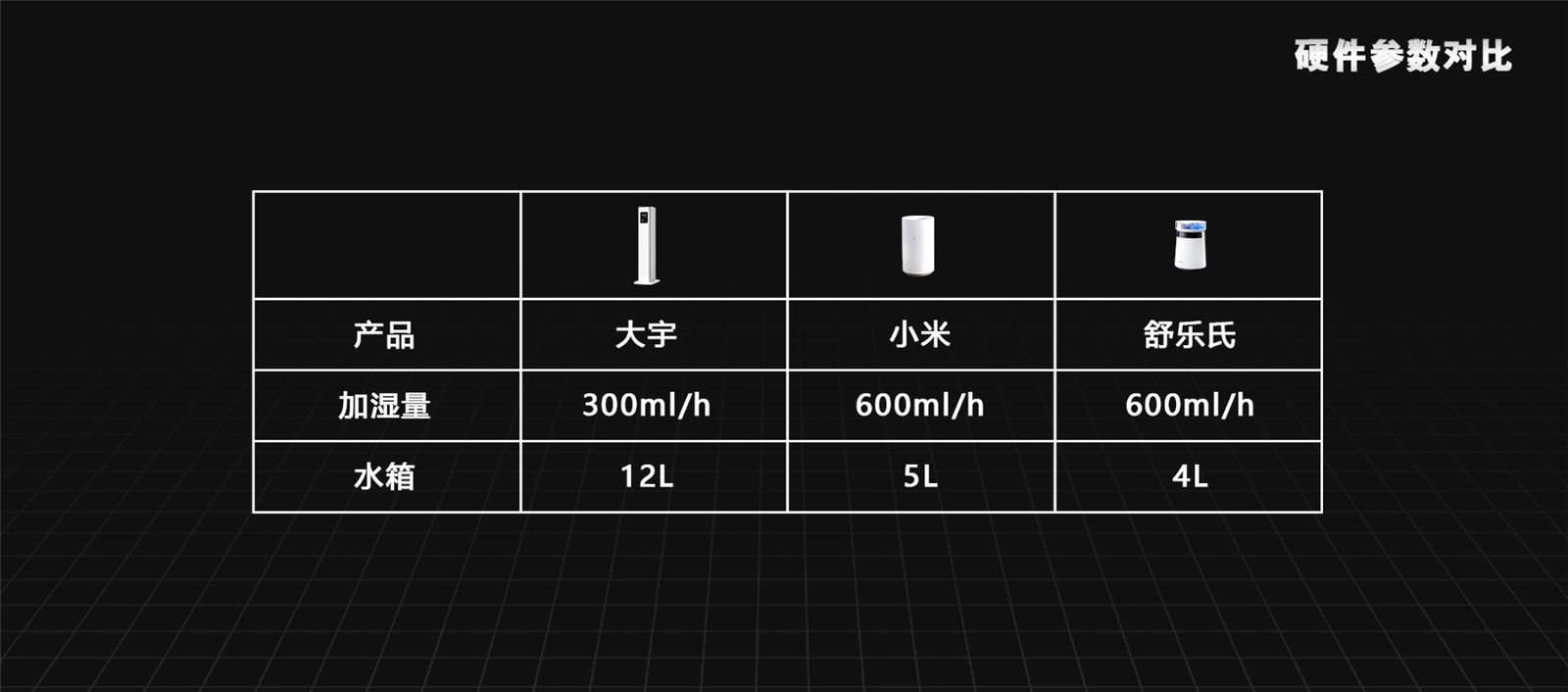 冬季加湿器选购指南，详解原理，小米、大宇、舒乐氏对比评测