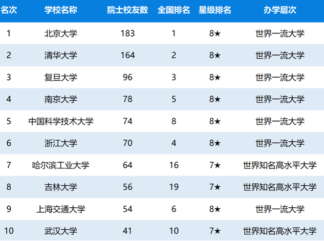 中科大、国科大、中国社科大，2所中科院，1所社科院你分得清吗？