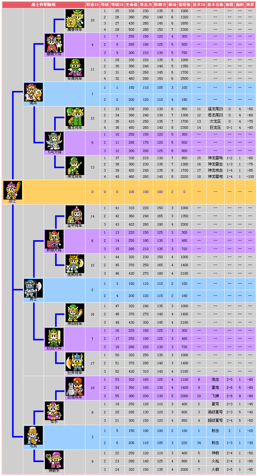 爆笑三国职业攻略