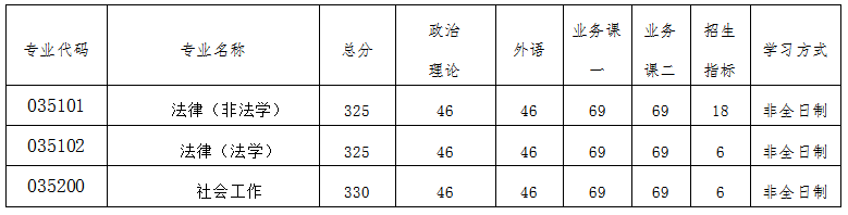 南京航空航天大学2020考研招调剂生，缺额336人