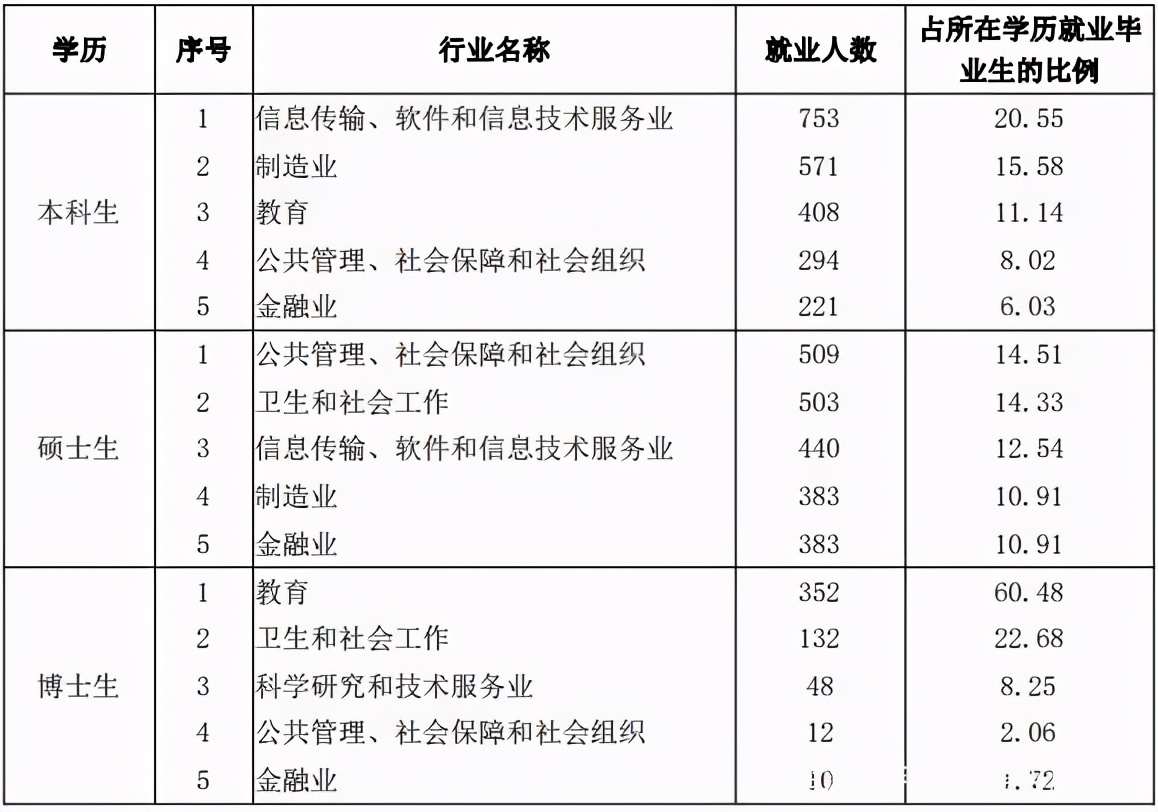 山东大学还在被黑么？院校解析！就业、专业等问题一文了解