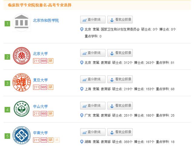 7个热门医学专业：男女/文理比例，就业率，推荐院校等数据汇总