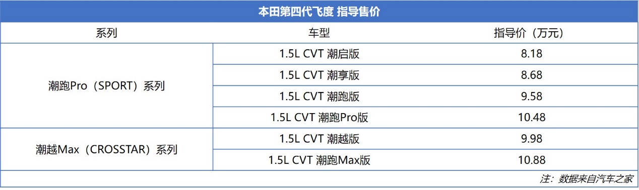 新车详解丨8万开