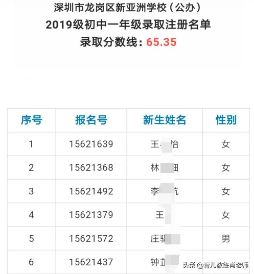 最高录取分数线超107分？深圳8区学位申请放榜！学位补录先到先得