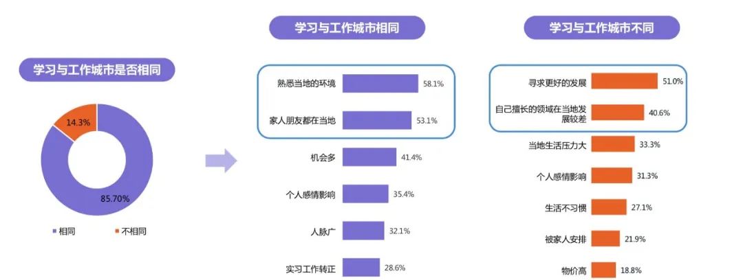 数据解读：毕业租房之痛，你的房租占了多少月薪？