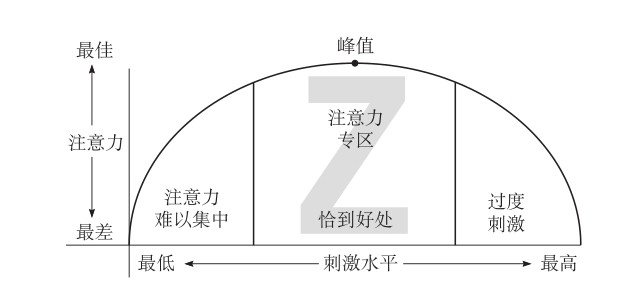 3年5次转行，最终一事无成，不懂“路径依赖”，你就不懂职业成长