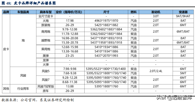 面对天时地利，谁是中国的“丰田”？长城汽车能否脱颖而出（下）