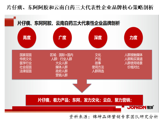 行业第一品牌的顶层设计和底层运营