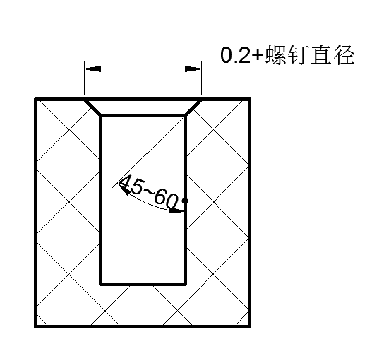 汽车塑料件结构设计之螺钉BOSS柱2