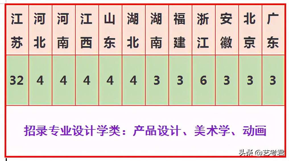 艺术理论学科拥有博士授权点的东南大学，美术艺考专业政策解读