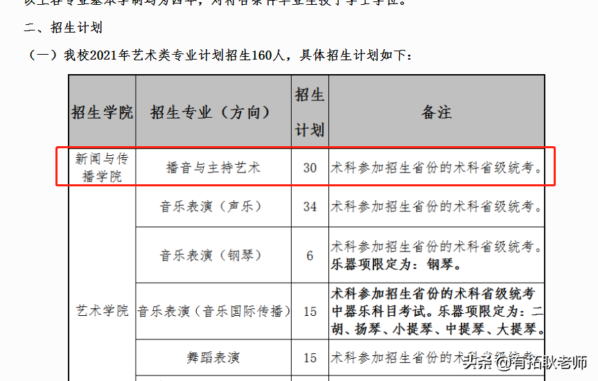 广州艺考：一本院校广东外语外贸大学11省播音专业艺考录取分析