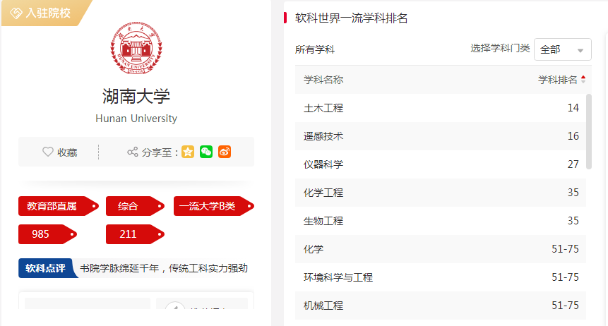 毛主席题写校名、12位院士坐镇！湖南这所大学：位列中国高等教育第一方阵！