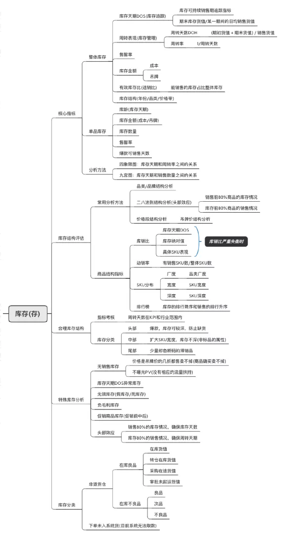 折扣率怎么算（折扣率的标准公式）