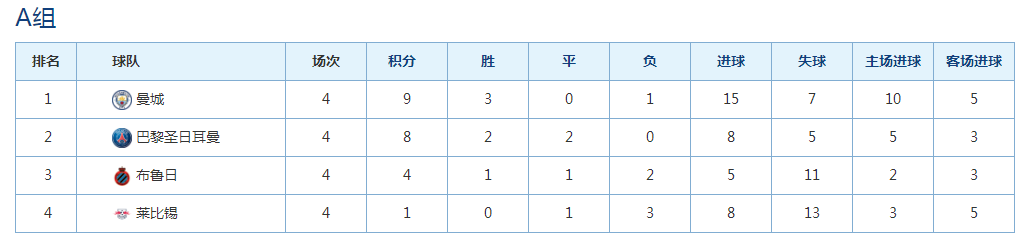 欧联杯16强赛进球数爆表(最新欧洲冠军杯排名、射手榜（截止到2021年11月4日）)