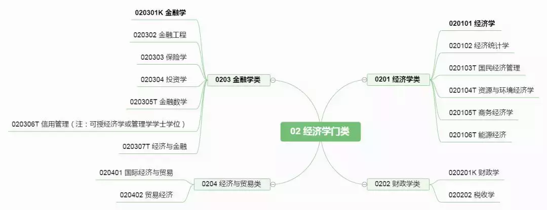 经济、金融、会计丨这些最热门的大学专业你真的了解吗？