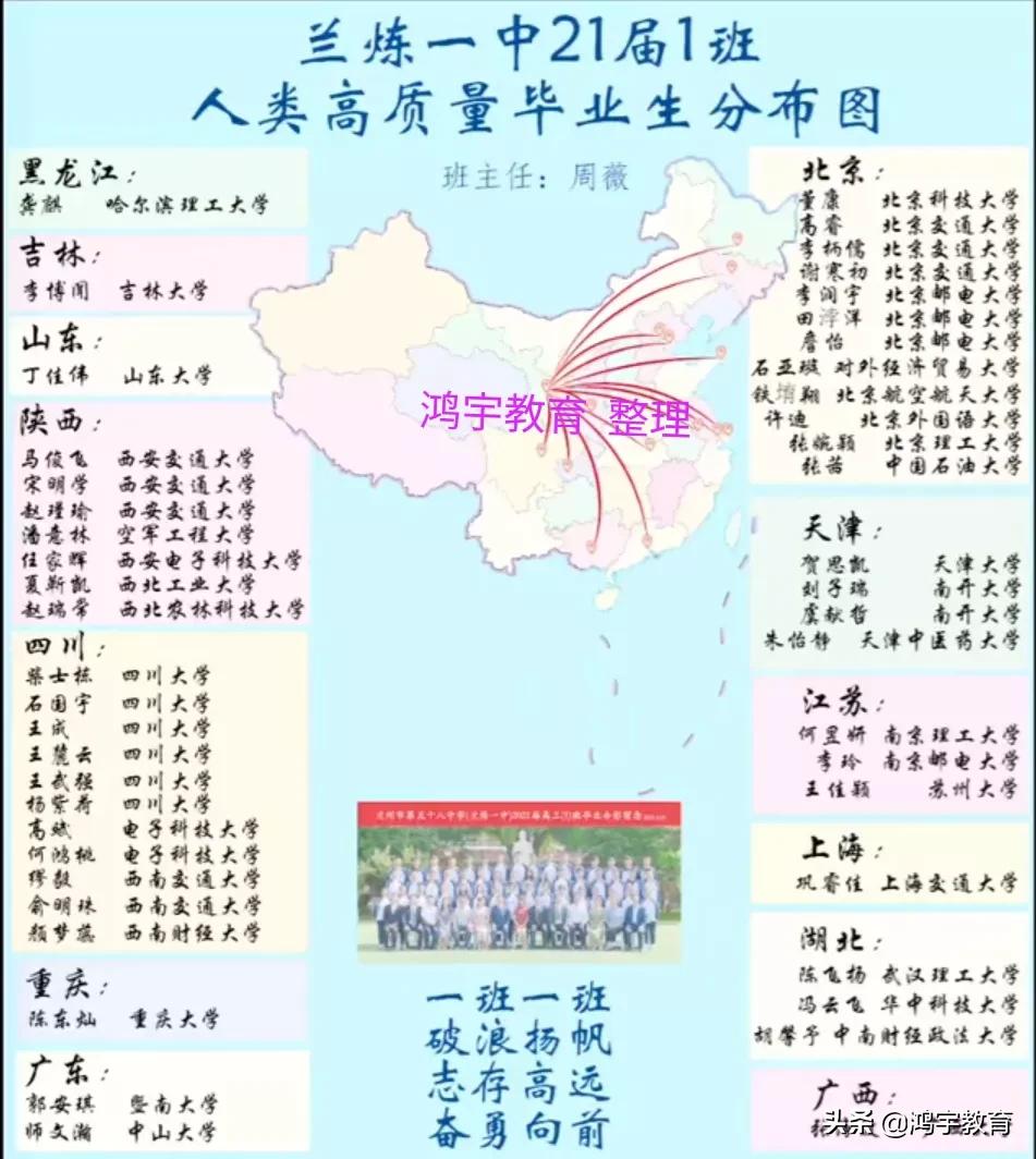 兰炼一中（兰州第58中学）2021届“博学班”一班高考去向分析报告