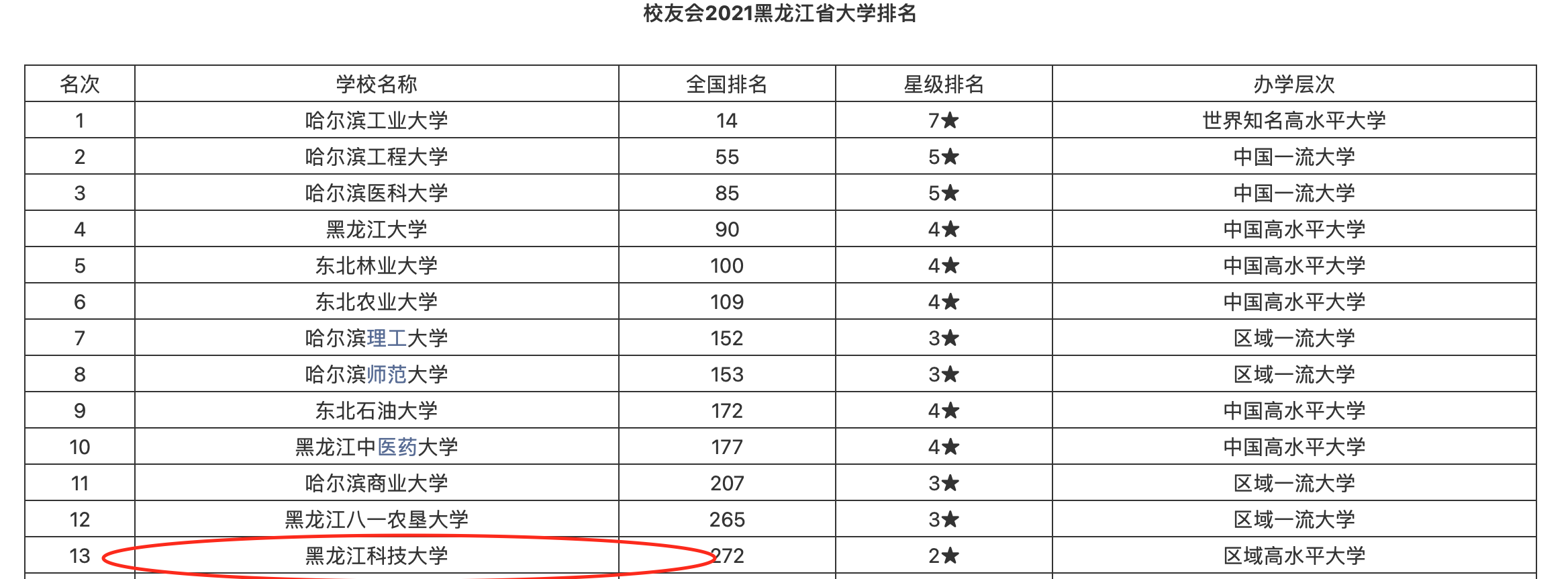 科普！最近火遍全网的“黑科大”的前世今生