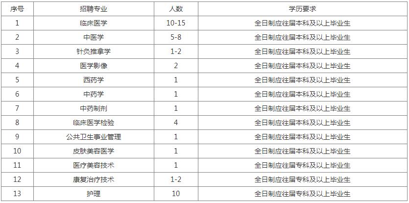 湖北省肿瘤医院招聘（今日截止报名）