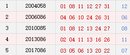 历史上的今天-双色球07月25日开奖号码汇总