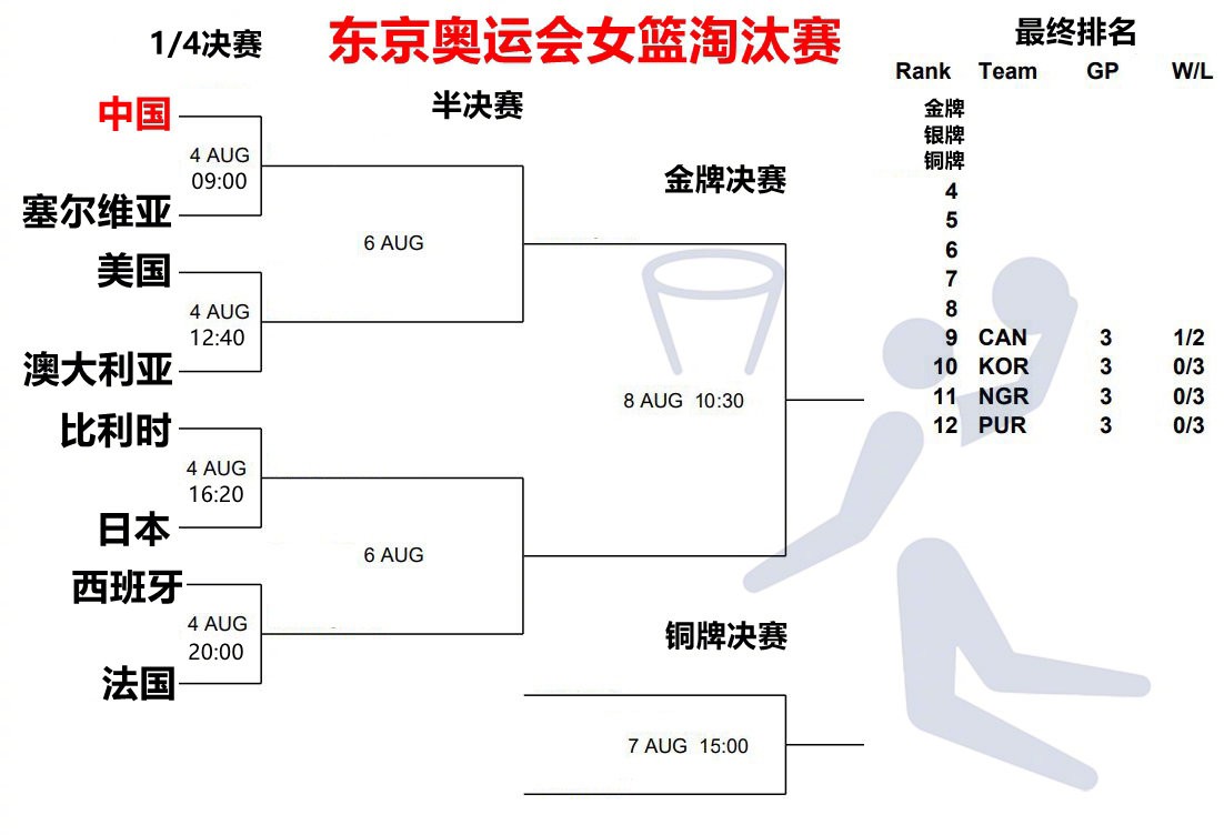 中国三大球全部出局(全军覆没！中国三大球齐出局，女篮遗憾，遭日本抽签暗箱操作)